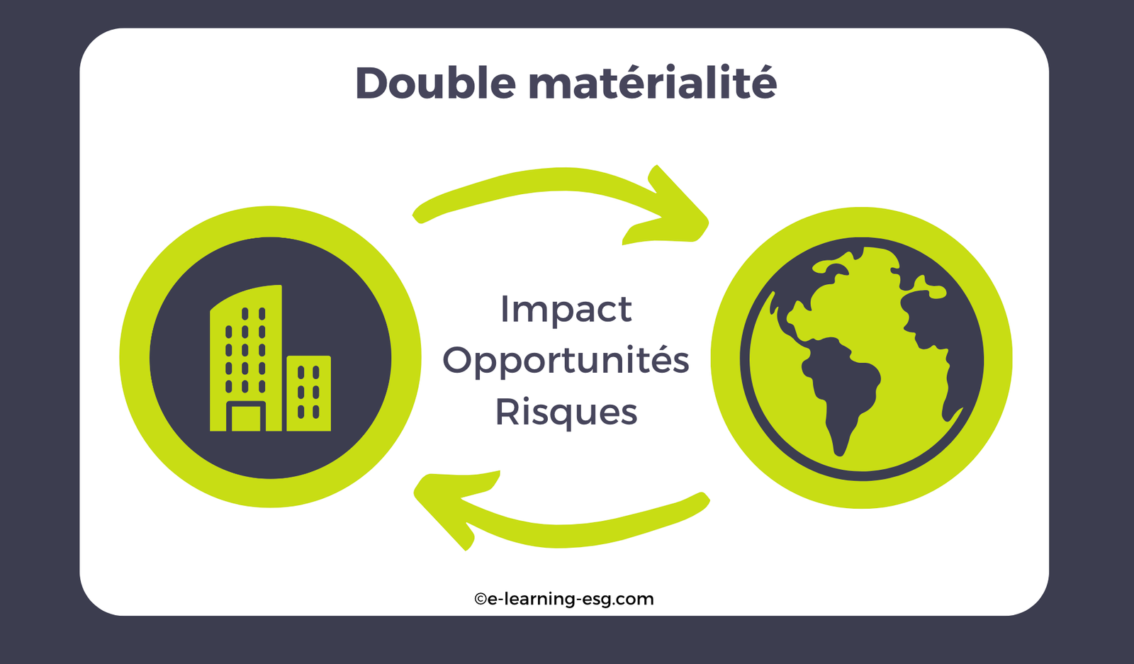 Double matérialité et CSRD E Learning ESG